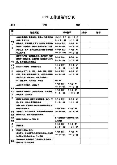 (完整)PPT工作总结评分标准,推荐文档