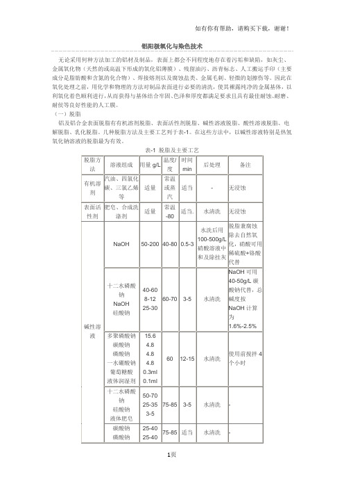 铝及铝合金阳极氧化法国内已发展的新工艺