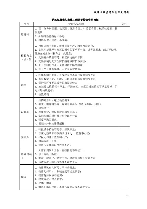 铁路工程监督检查常见问题