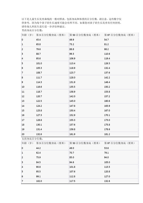 儿童生长发育曲线对照表