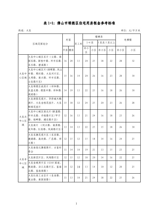 顺德区租金指导标准