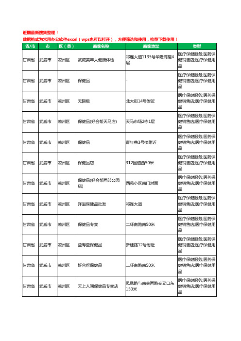 2020新版甘肃省武威市凉州区保健品工商企业公司商家名录名单黄页联系方式大全138家
