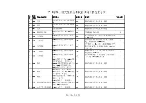 浙江师范大学2018年面向港澳台研究生招生考试初试、复试科目汇总表