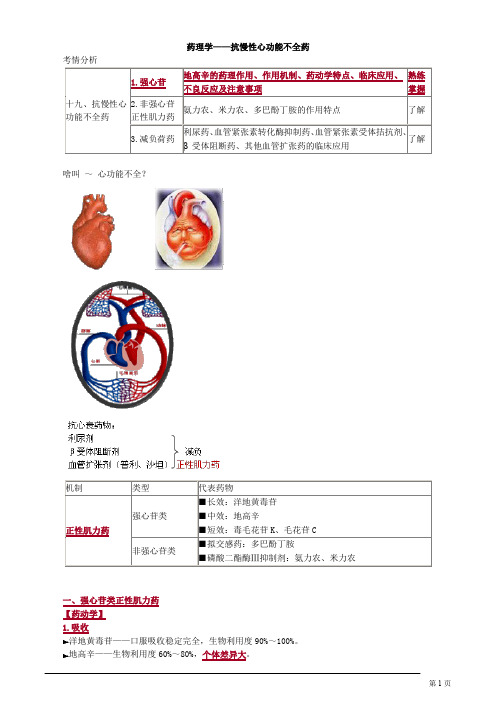 药理学——抗慢性心功能不全药