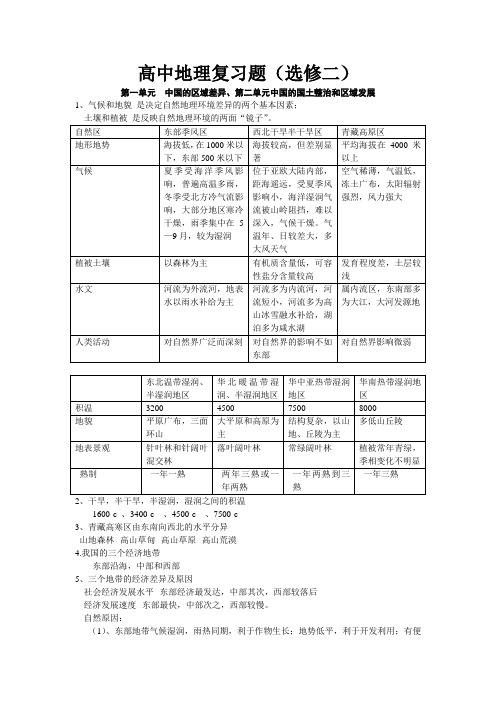高中地理与中国地理复习提纲及复习点(选修二)