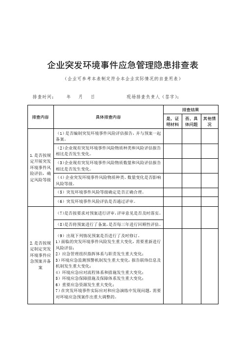 企业突发环境事件应急管理隐患排查表