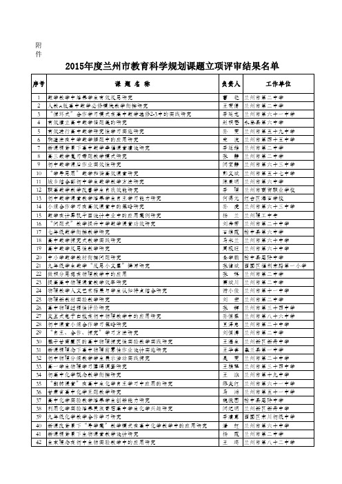 2015年规划课题立项汇总表