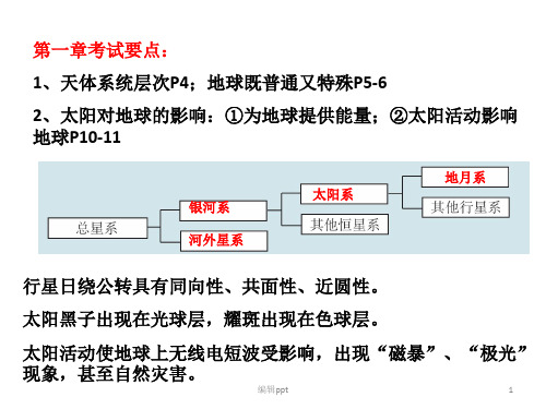 地理必修一期末复习