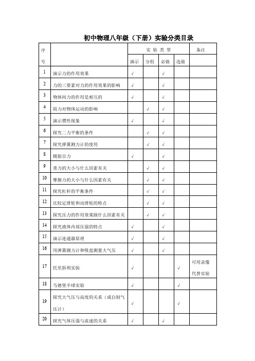 初中物理八年级(下册)实验分类目录