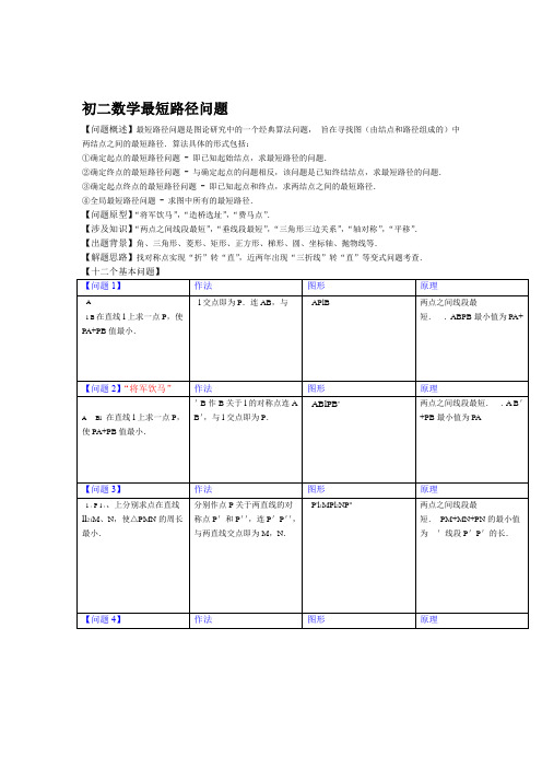 初二数学最短路径问题知识归纳+练习