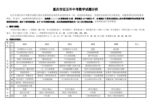 重庆市近五年中考数学试题分析
