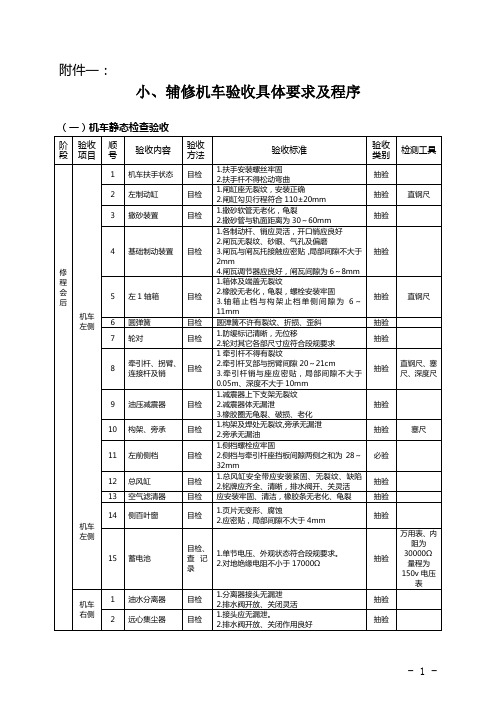 铁运技管[2014]33号附件《机车车辆验收管理办法》附件