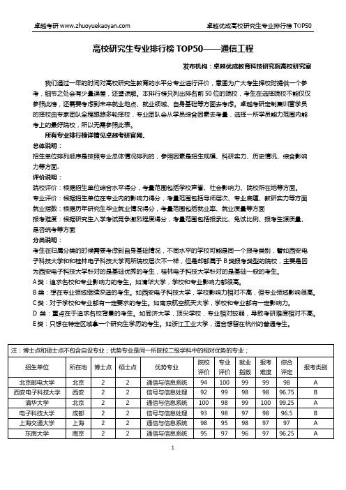 通信工程考研院校排名