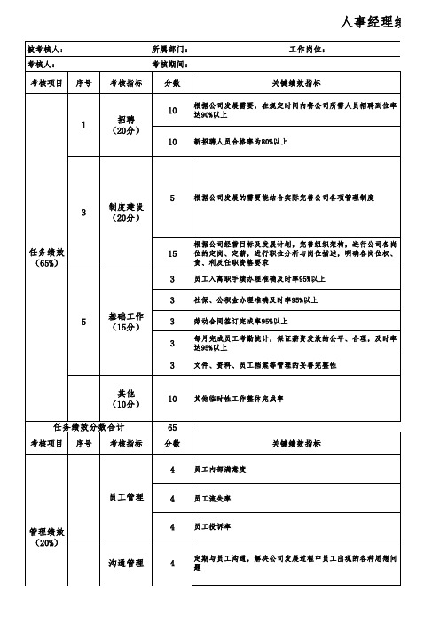 人事经理绩效考核表