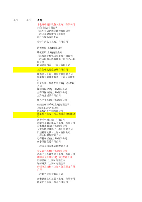 上海外高桥保税区企业400家