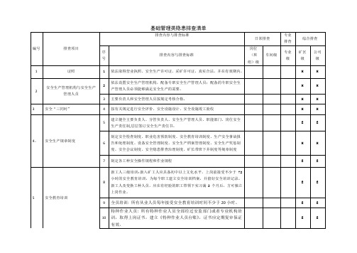 基础管理类隐患排查清单-A4