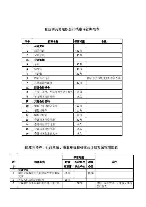 企业和其他组织会计档案保管期限表