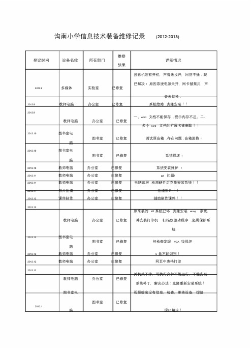 信息技术装备维修记录.doc
