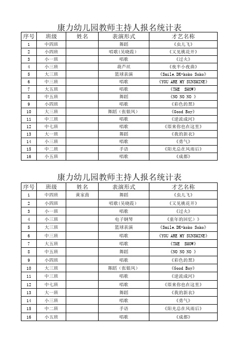 幼儿园教师主持人报名统计表