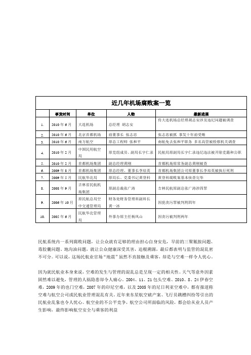 近几年机场腐败案一览