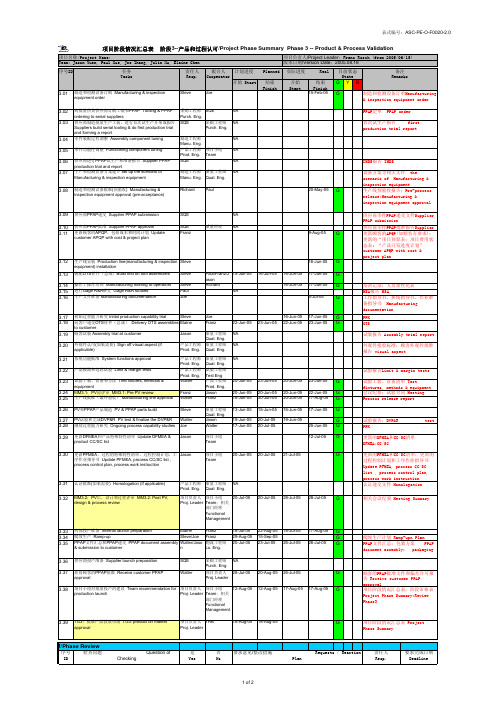 Project APDS_Phase3