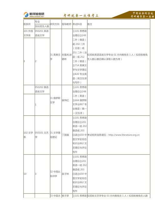 2016-2017年中国社会科学院2016年考研招生专业目录及考试科目—新祥旭考研辅导