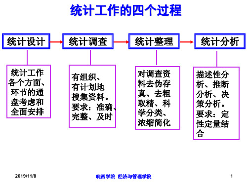 第二章统计设计与调查