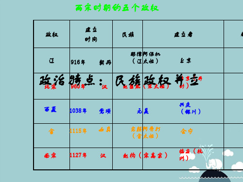 七年级历史下册 第二单元 第12课 经济发展与重心南移课件 北师大版