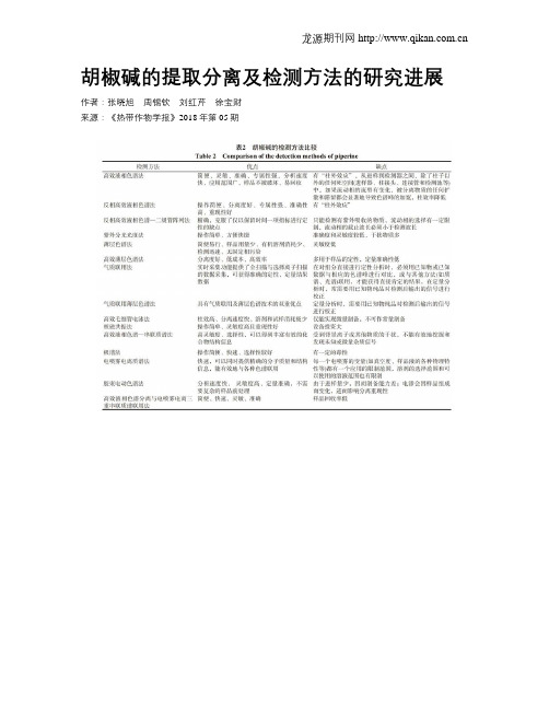 胡椒碱的提取分离及检测方法的研究进展