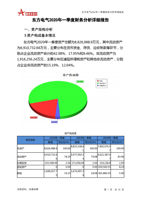 东方电气2020年一季度财务分析详细报告