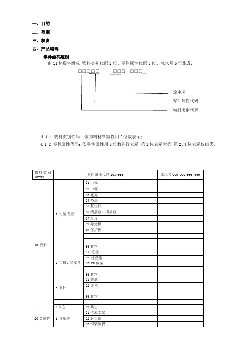 产品的编码规则样板