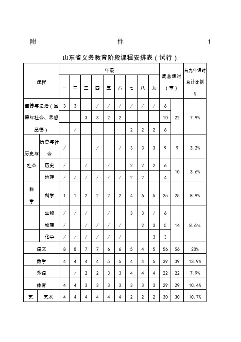 山东省义务教育阶段课程安排表