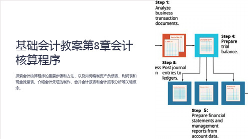 基础会计教案第8章会计核算程序