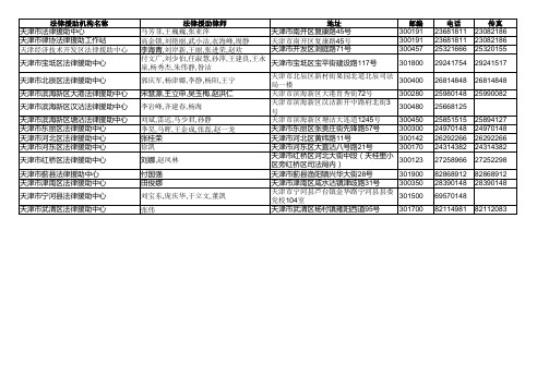 2015年天津律师名单公告
