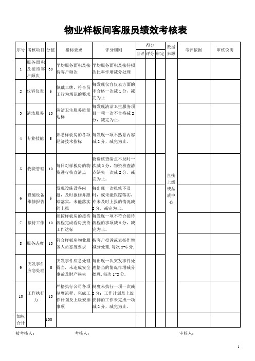 物业样板房客户服务员绩效考核表
