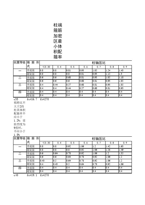 柱配箍率