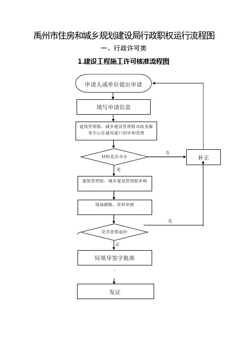 禹州市住房和城乡规划建设局行政职权运行流程图