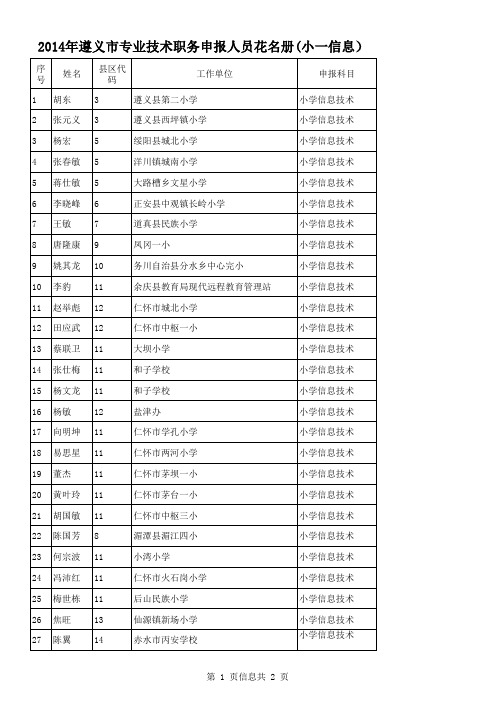 2014年小学(幼教)系列一级教师职务合格人员名单