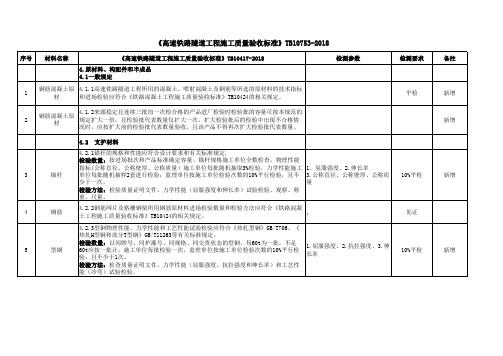 TB10753-2018高铁隧道工程施工质量验收标准