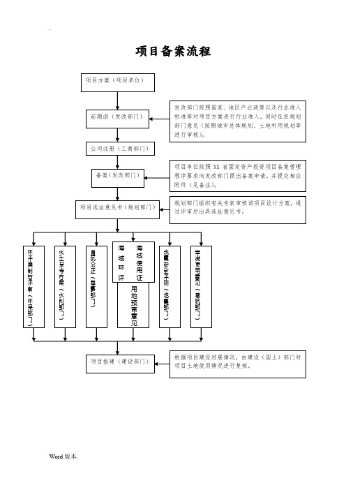 项目备案核准所需材料及流程