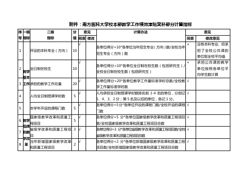 南方医科大学校本部教学工作绩效津贴奖补部分计算指标