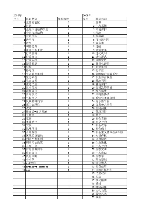 【国家社会科学基金】_平衡功能_基金支持热词逐年推荐_【万方软件创新助手】_20140809