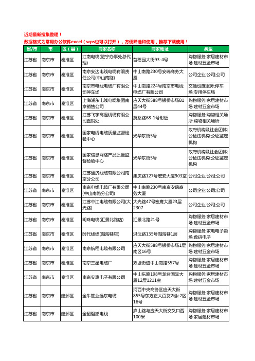 2020新版江苏省南京市电线电缆工商企业公司商家名录名单黄页联系方式大全222家