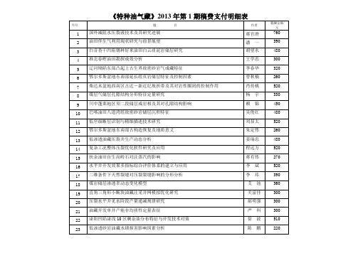 2013年第1期稿费发放明细