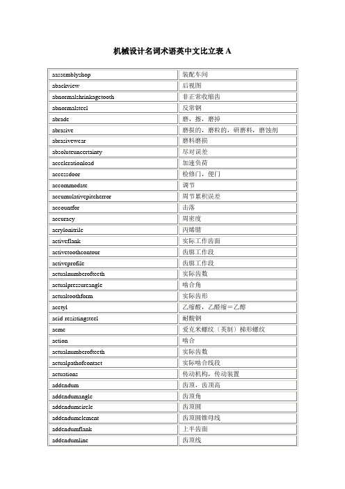 机械设计名词术语英中文对照表