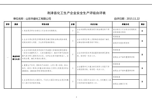 利津县化工生产企业安全生产评级自评表 (1)