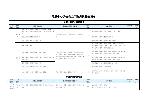 双控管控清单(1)
