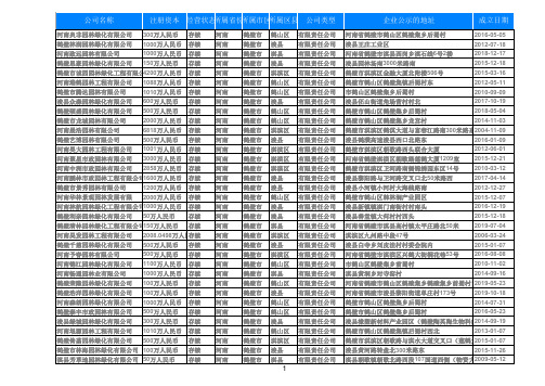 2019年河南鹤壁园林绿化公司名录355家