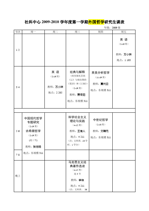 社科中心外国哲学09-10学年度第一学期研究生课程安排表