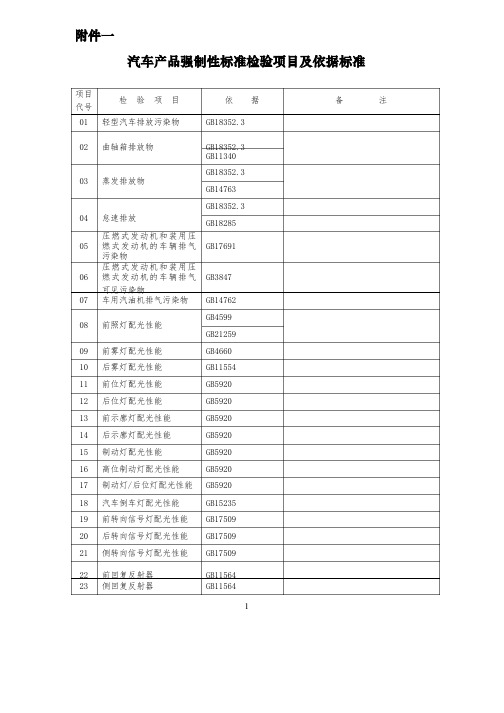 汽车产品强制性检验项目及执行标准